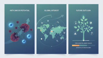 Is Nitroxoline a Promising Anticancer Agent for Global Buyers?