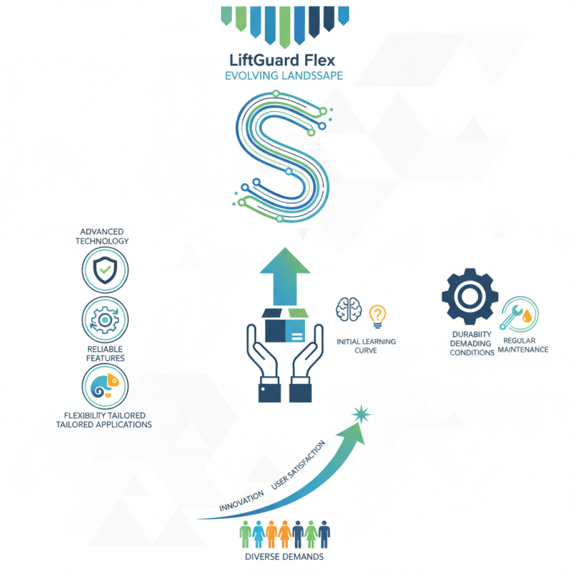 Top 10 Reasons to Choose LiftGuard Flex for Your Needs?