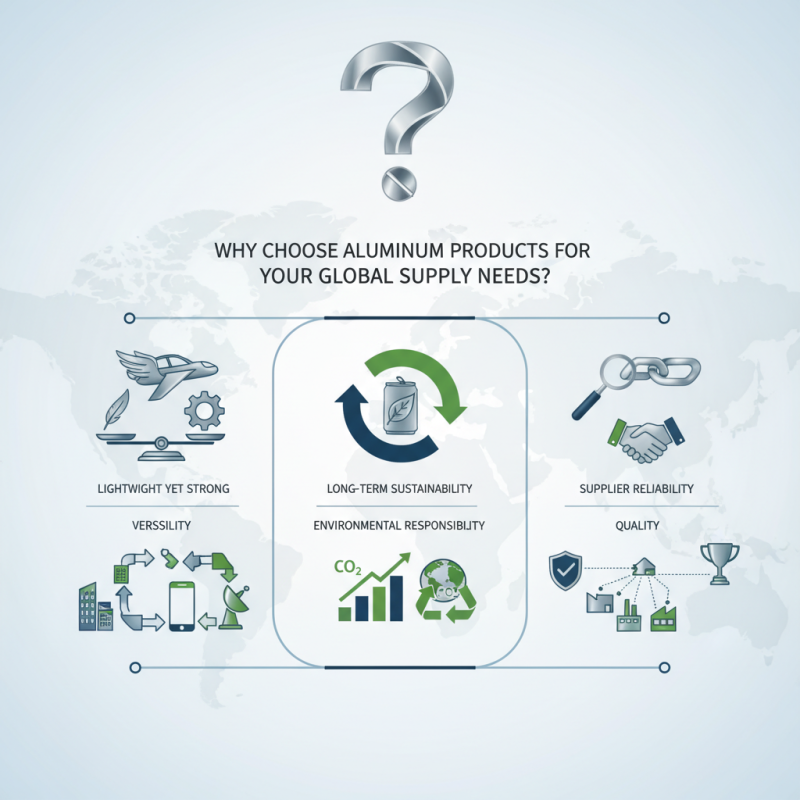 Why Choose Aluminum Products for Your Global Supply Needs?