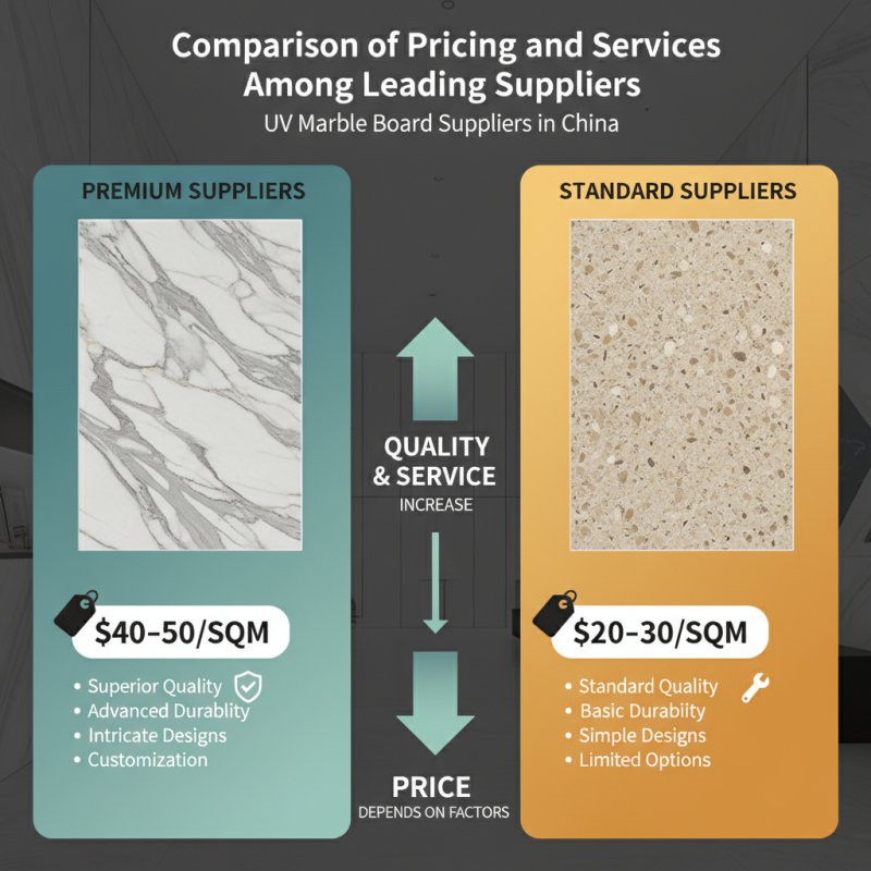 Top 10 Uv Marble Board Suppliers in China for Global Buyers?