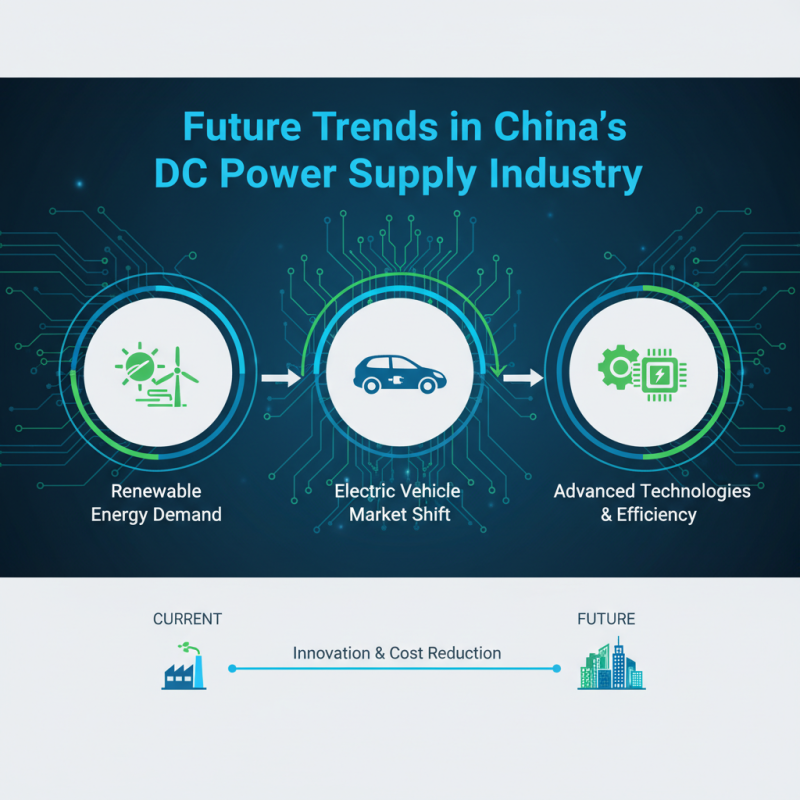 China Top DC Power Supply Options for Global Buyers?