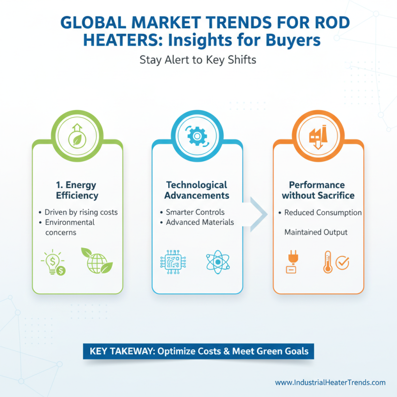 2026 Top Rod Heaters for Global Buyers to Consider?