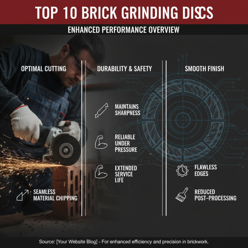 Top 10 Brick Grinding Discs You Need for Optimal Performance?
