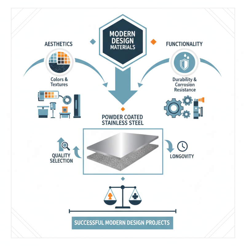 China Top Powder Coated Stainless Steel Options for Modern Design?