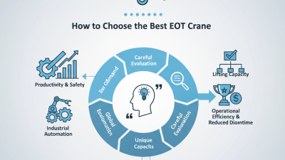 How to Choose the Best EOT Crane for Your Business Needs?