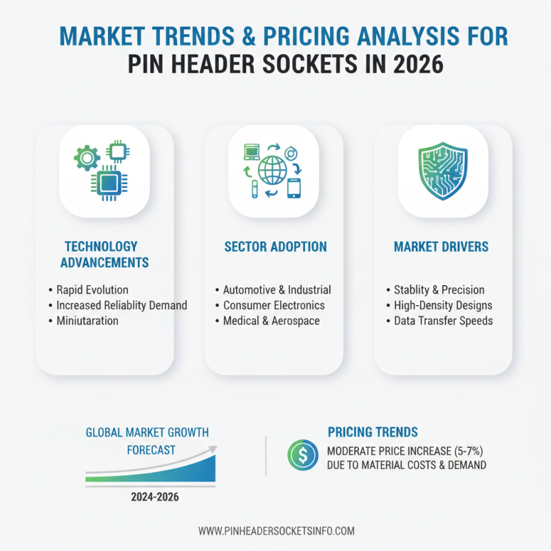 2026 Top 4 Pin Header Socket Buyers Guide for Global Sourcing?