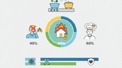 Top Kitchen Fume Hood Options for a Cleaner Cooking Environment?