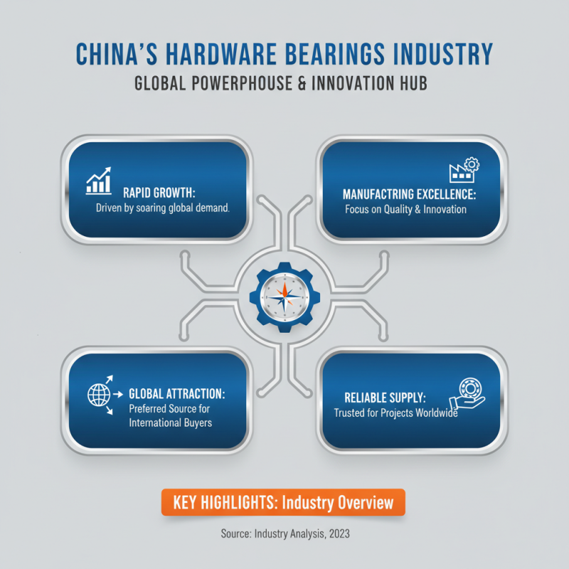 Top Hardware Bearings Suppliers in China for Global Buyers?