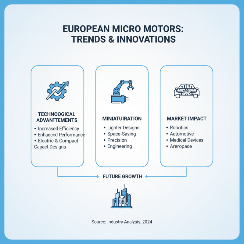Top Micro Motors Suppliers for Global Buyers in 2026?