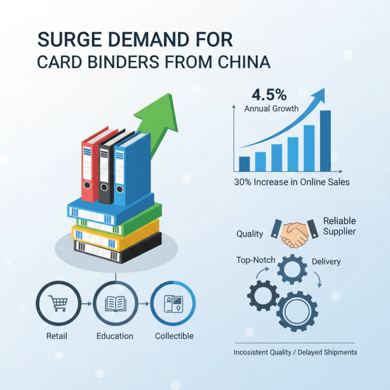 Top China Wholesale Card Binder Suppliers for Your Business?