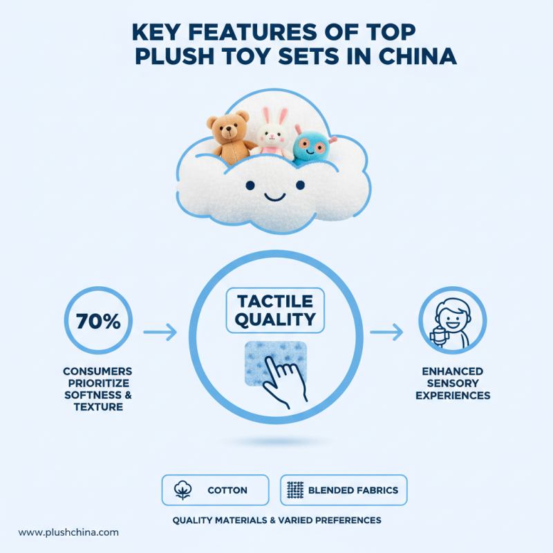 Exploring the Best China Top Plush Toy Sets for All Ages
