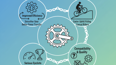 What is Chainwheel and How Does It Benefit Your Bicycle?