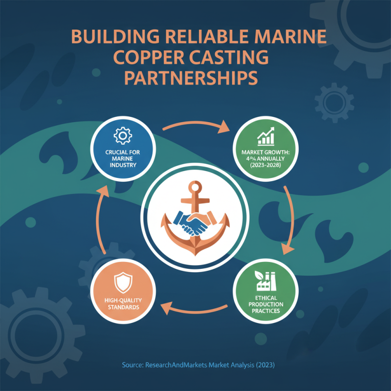 How to Source Quality Marine Copper Casting for Your Business?