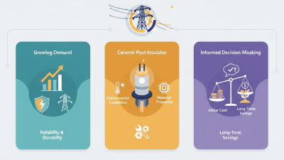 Best Ceramic Post Insulators for Global Buyers in 2026?