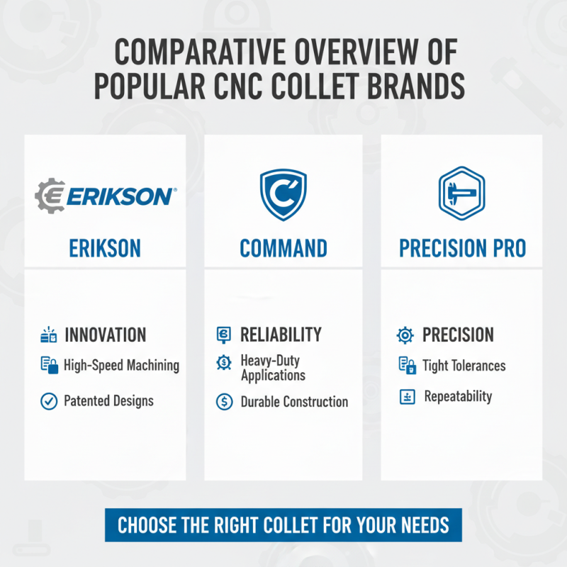 Top 5 CNC Collet Types You Need to Know About?