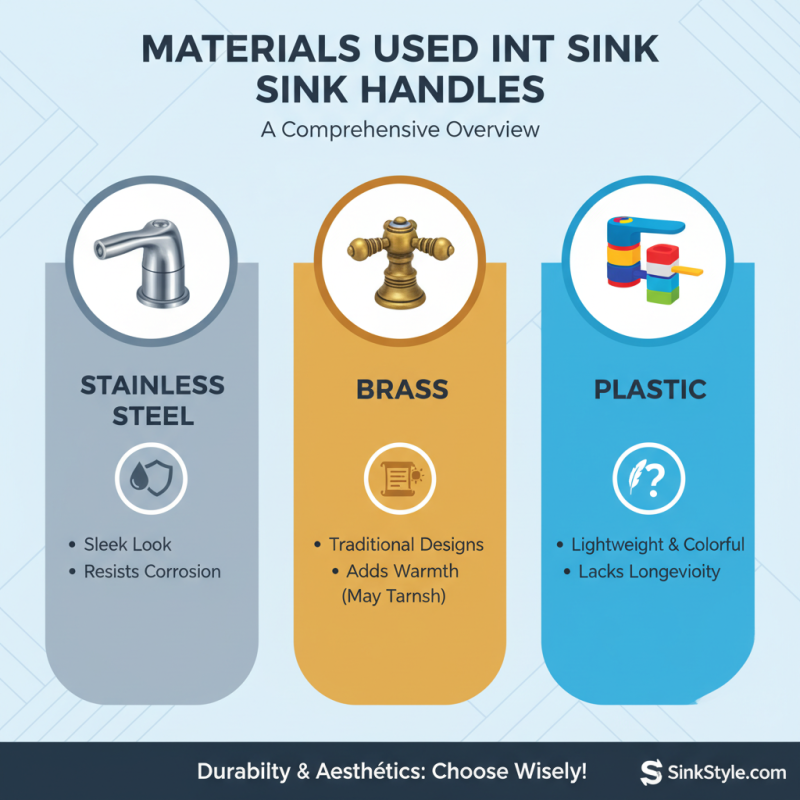 2026 Best Sink Handle Options for Global Buyers?