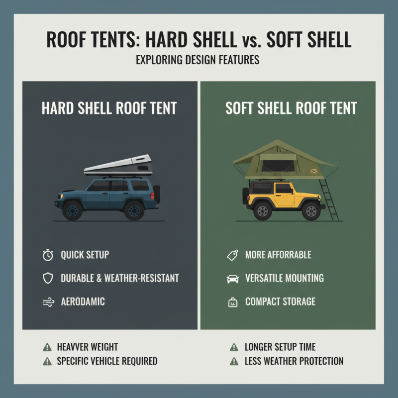 Top 10 Tips for Choosing the Best Auto Roof Tents?