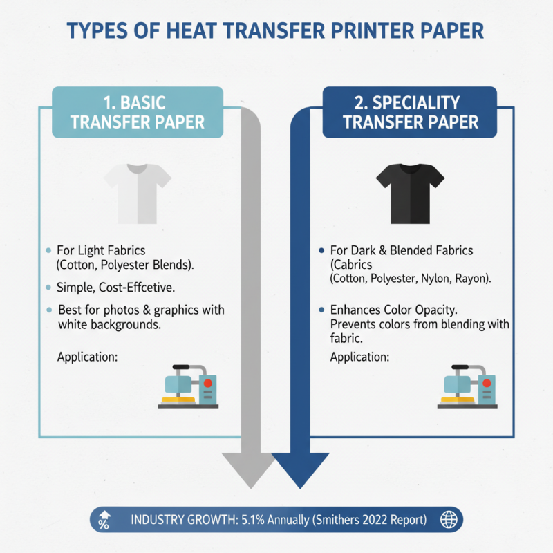 Best Heat Transfer Printer Paper for Your Business Needs?