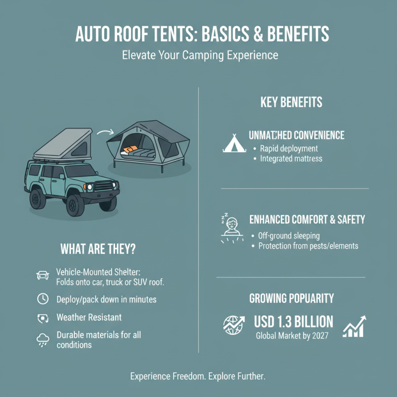 Top 10 Tips for Choosing the Best Auto Roof Tents?