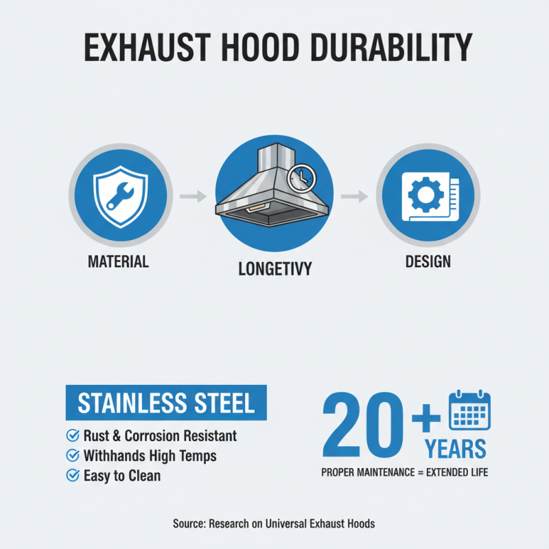 How to Choose the Best Universal Exhaust Hood for Your Kitchen?