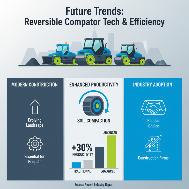 2026 Top Reversible Compactor Models for Efficient Construction Projects?