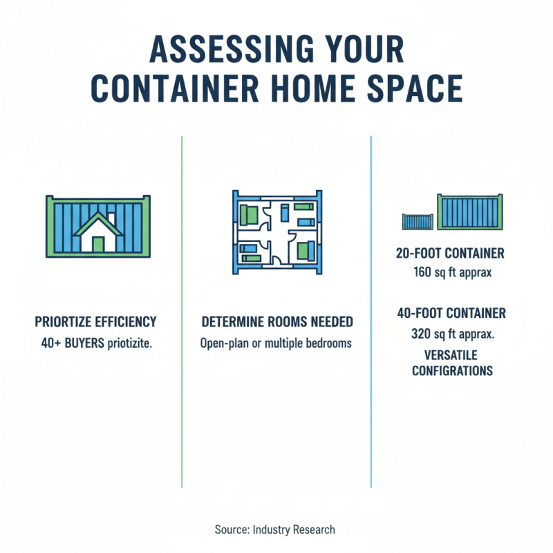 How to Choose the Best Container Home for Your Needs?