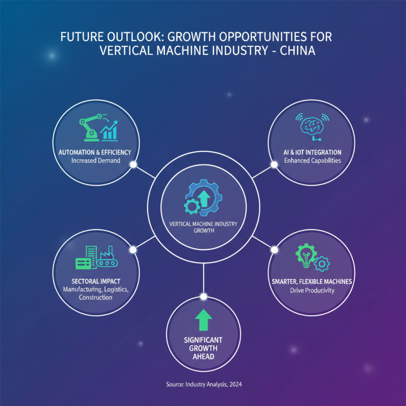 China Top Machine Vertical Industry Trends and Innovations?