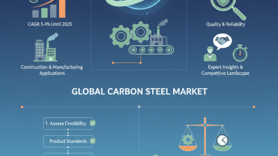 Top Carbon Steel Coil Suppliers in China You Need to Know?