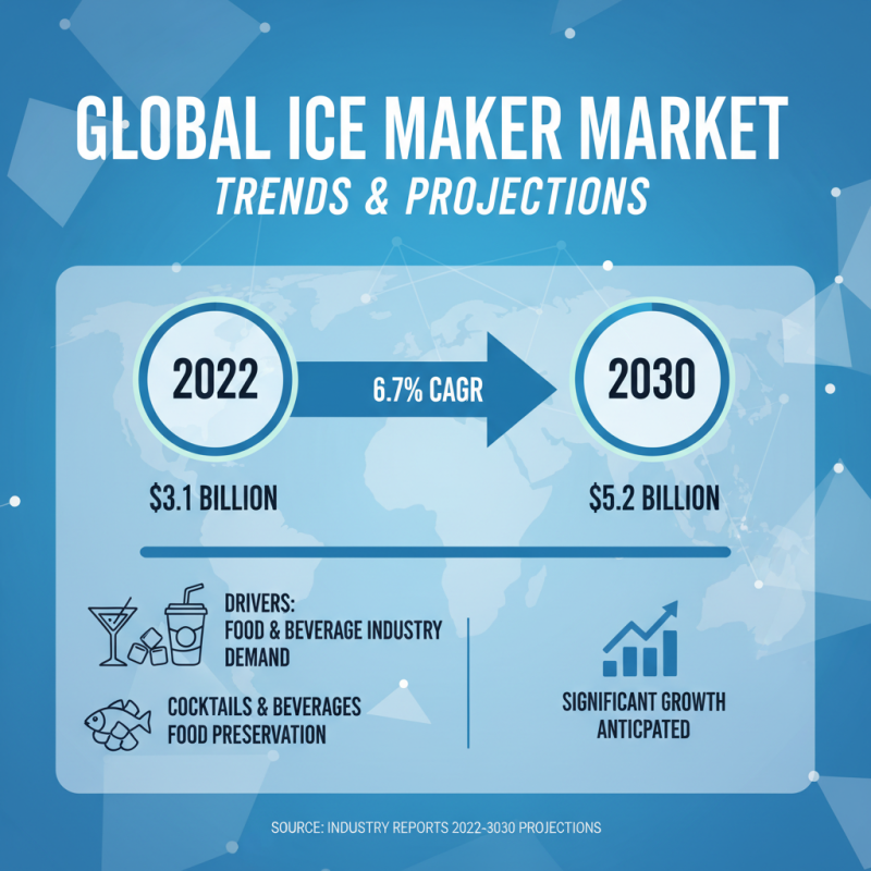 Top 10 Vevor Ice Maker Benefits for Global Buyers?