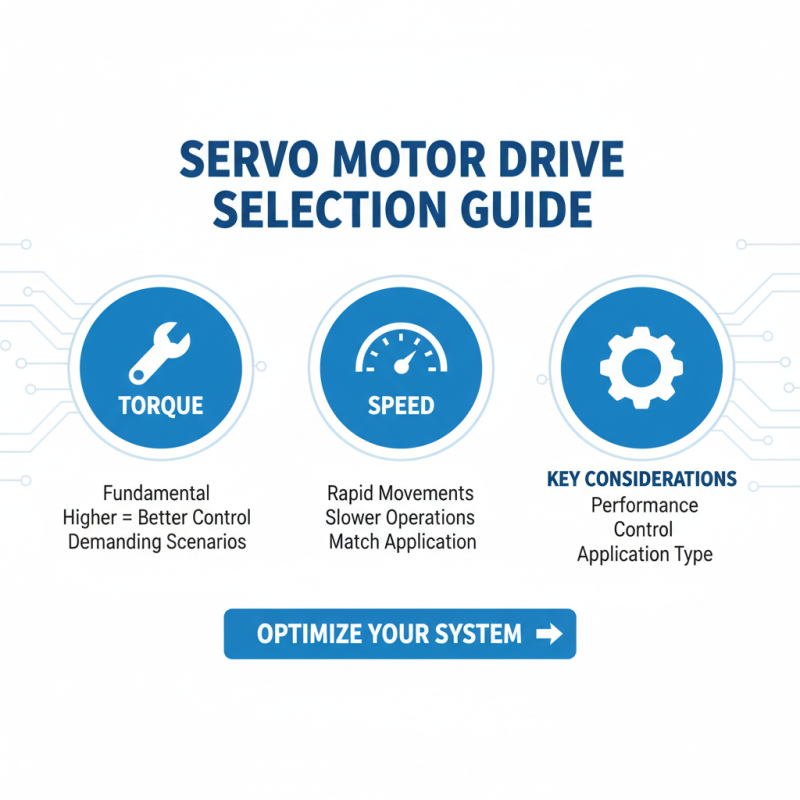 Top Servo Motor Drive Solutions for Global Buyers?