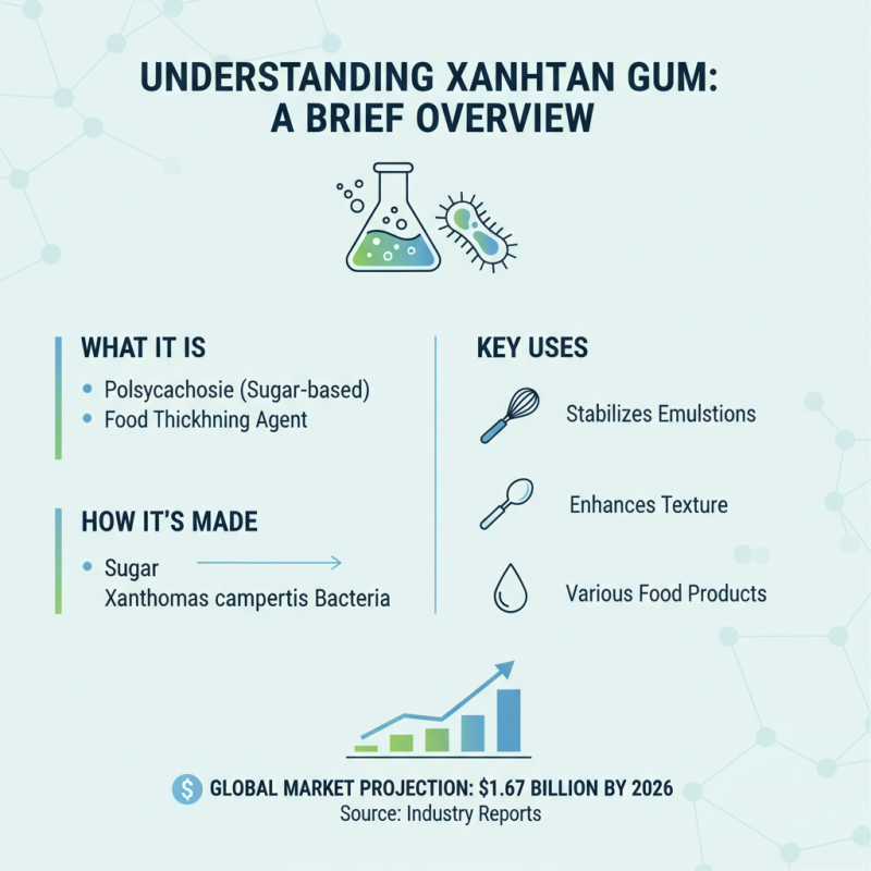 Top Benefits of Xanthan Gum Soft for Food Industry?