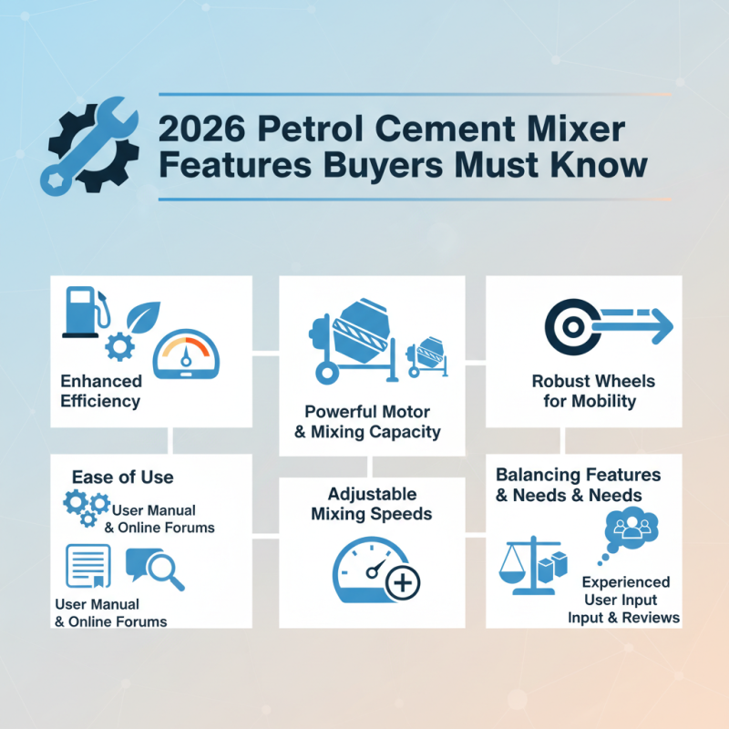 2026 Top Petrol Cement Mixer Features Buyers Must Know?