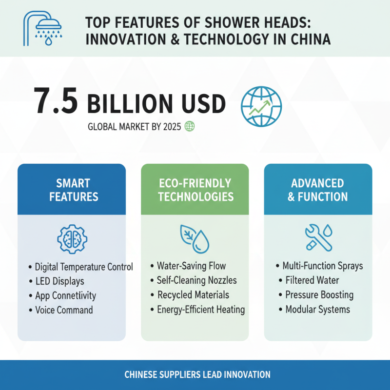 Top 10 Head Shower Suppliers in China for Global Buyers?