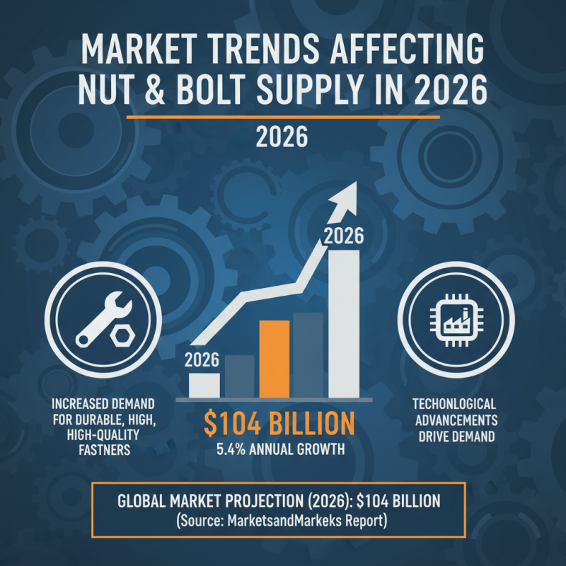 Top Nut And Bolt Suppliers for Global Buyers in 2026?