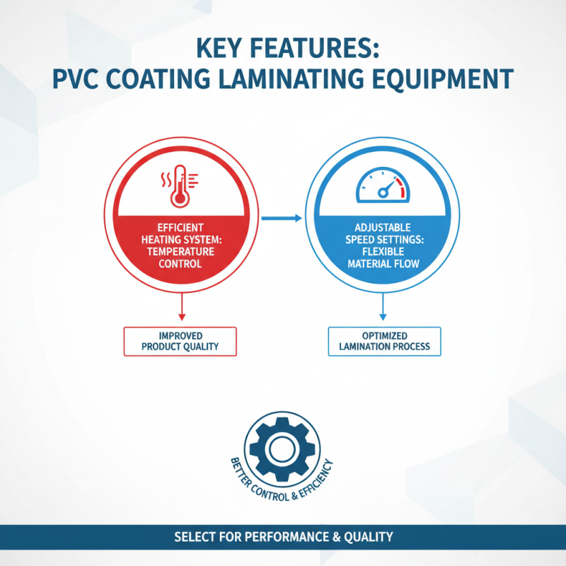 Discover the Best PVC Coating Laminating Line for Global Buyers?