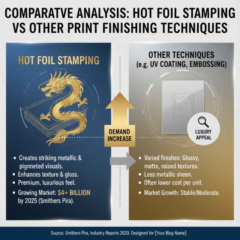 Top 10 Hot Foil Stamping Techniques in China for Exceptional Print Quality?