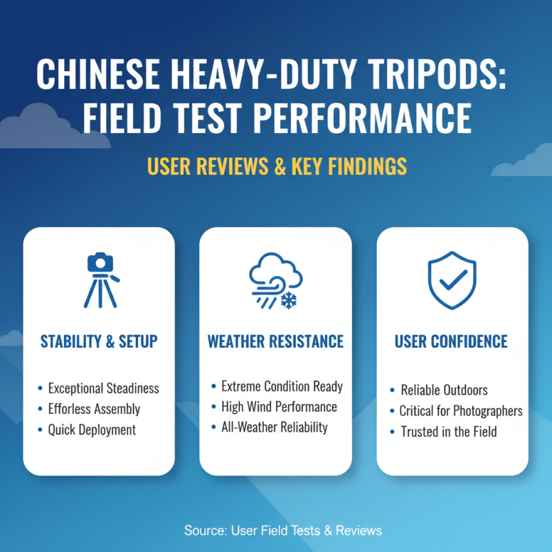 China Top Heavy-Duty Camera Tripod Brands and Their Features?