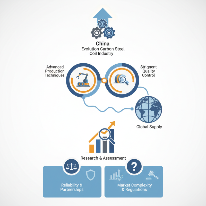 Top China S235jr Carbon Steel Coil Companies for Global Buyers?