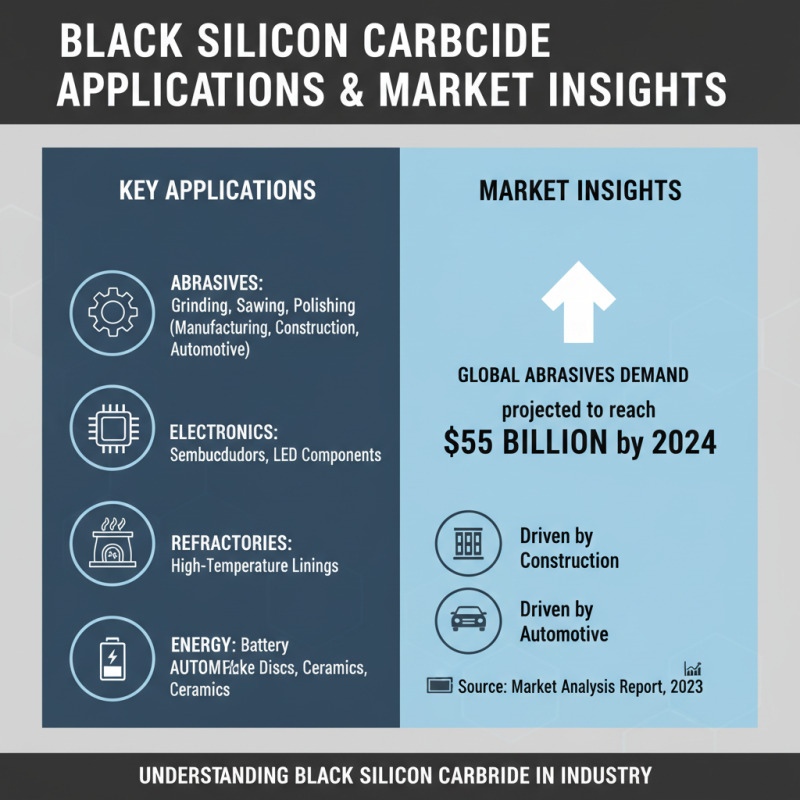 2026 How to Choose Black Silicon Carbide for Your Needs?