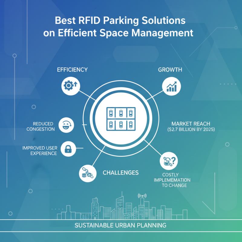 Best RFID Parking Solutions for Efficient Space Management?