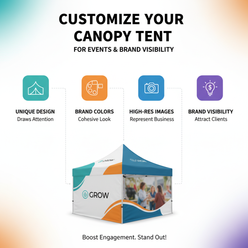 Discover the Best Personalized Canopy Tent Designs for Your Needs?