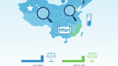 Discover the Best HPVs for Kits in China Today?