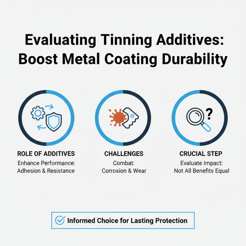 Top 10 Tinning Additives for Enhanced Metal Coating Performance?