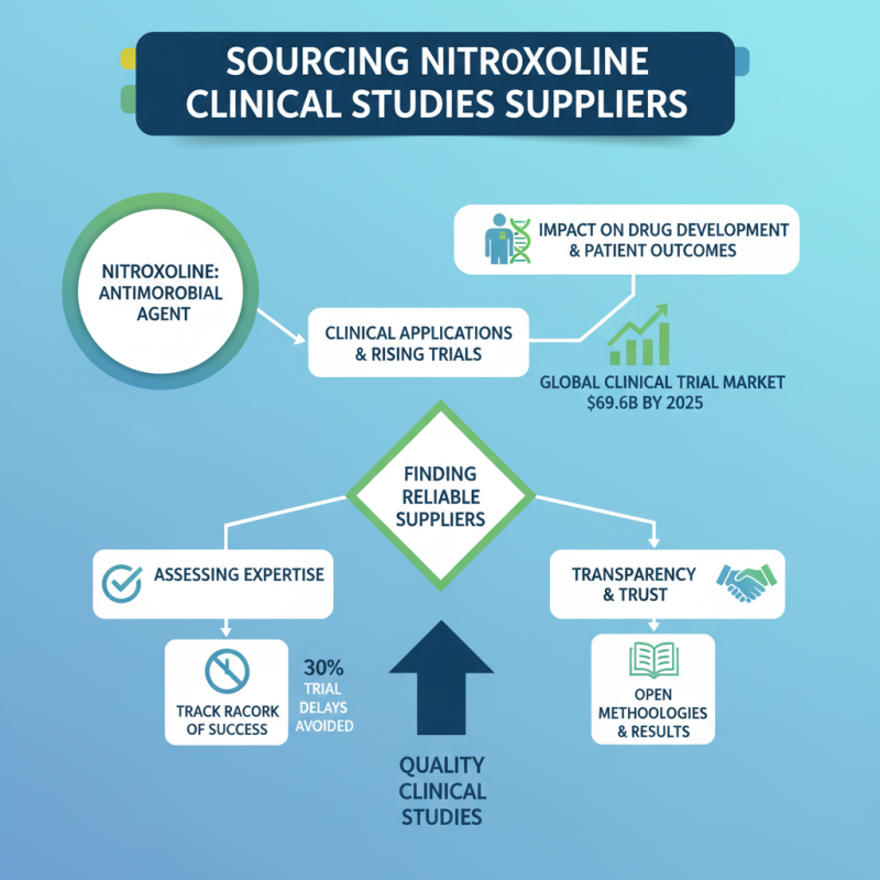 How to Source Nitroxoline Clinical Studies Suppliers Easily?