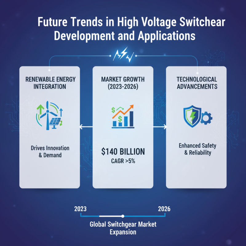 2026 Best High Voltage Switchgears for Enhanced Electrical Safety?