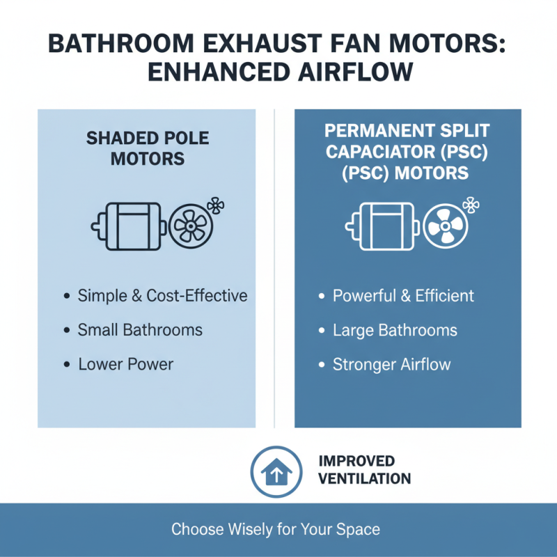 Best Bathroom Exhaust Fan Motor for Efficient Ventilation Solutions?