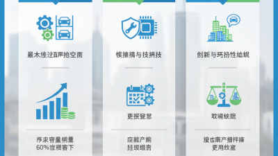 China Best Car Elevator Parking System for Efficient Parking Solutions?
