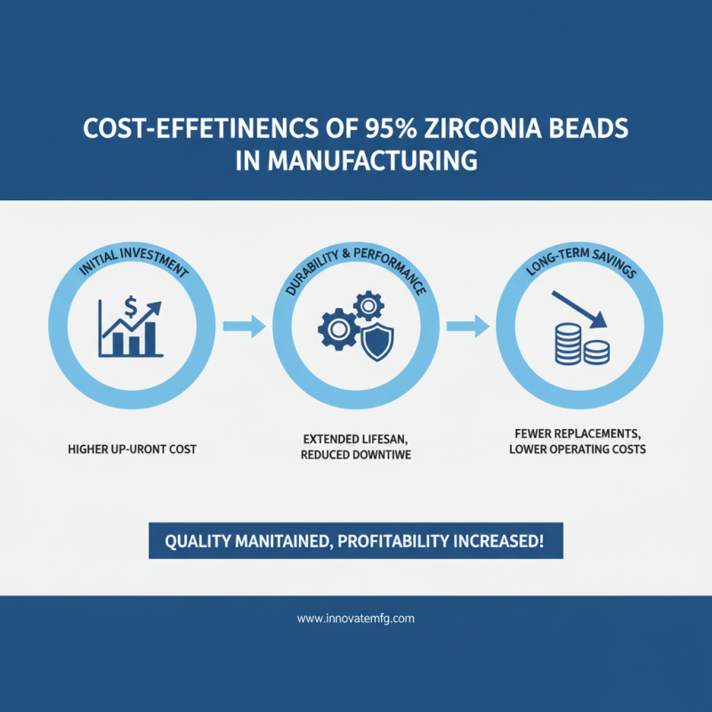 Why Choose 95 Percent Zirconia Beads for Your Next Project?