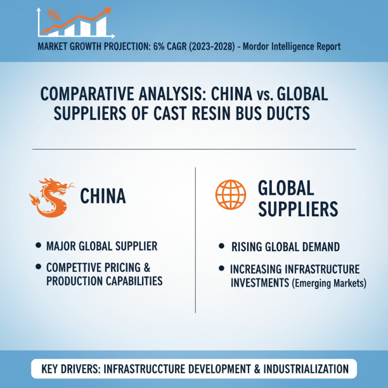 China Top Cast Resin Bus Duct Suppliers for Global Buyers?