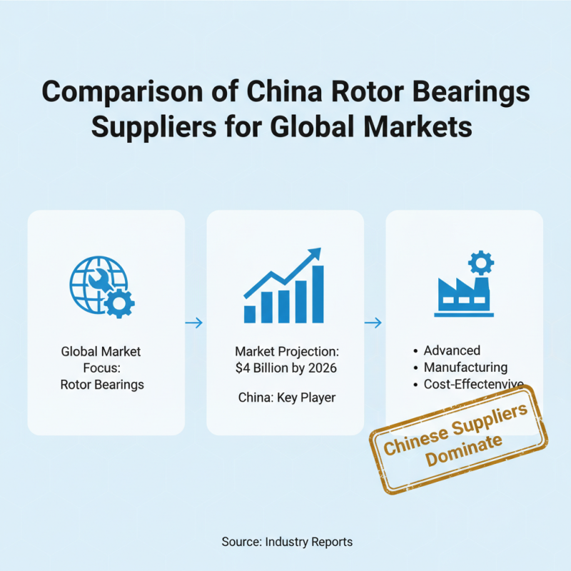 Top China Rotor Bearings Suppliers for Global Buyers?